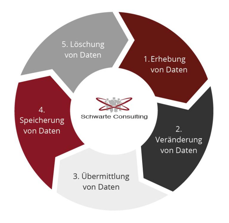 Datenschutz Im Gesundheitswesen - Schwarte Consulting